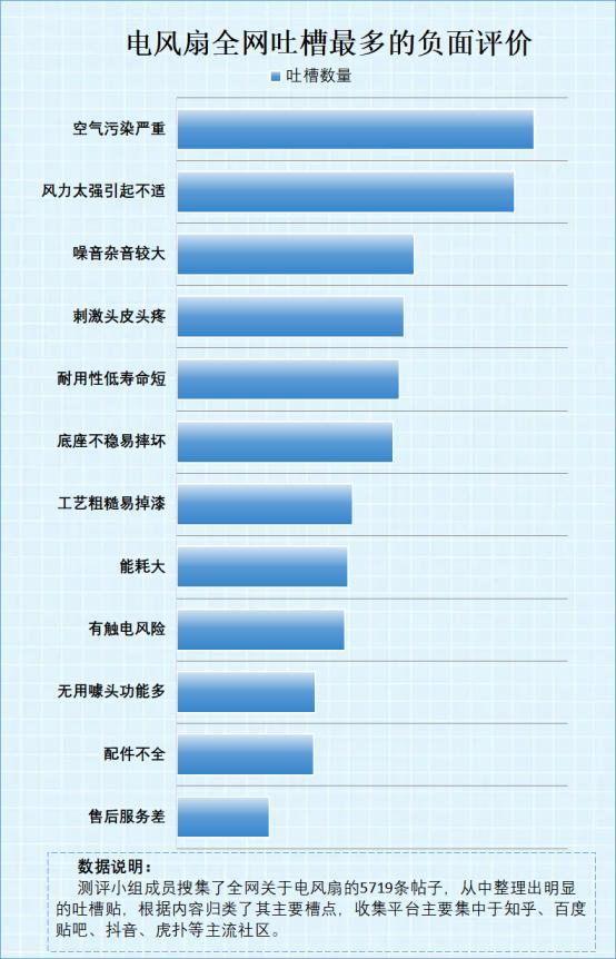 CQ9电子 电风扇的危害有哪些？提防四大风险弊端(图7)