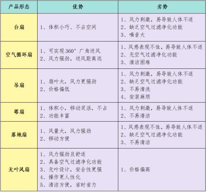 CQ9电子 电风扇的危害有哪些？提防四大风险弊端(图10)